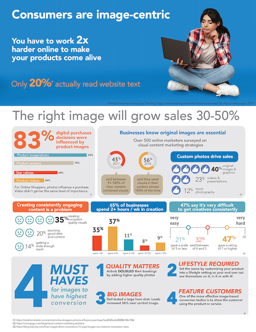 Infographic for eBay post - importance of images in eCommerce